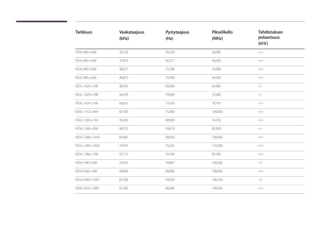 Samsung LH55OMDPWBC/EN, LH46OMDPWBC/EN, LH75OMDPWBC/EN, LH75OMDPKBC/EN, LH46OMDPKBC/EN, LH55OMDPKBC/EN manual 