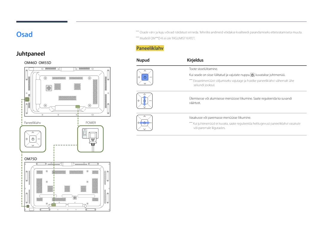 Samsung LH75OMDPKBC/EN, LH46OMDPWBC/EN manual Osad, Juhtpaneel, Paneeliklahv, Nupud Kirjeldus, Toote sisselülitamine 