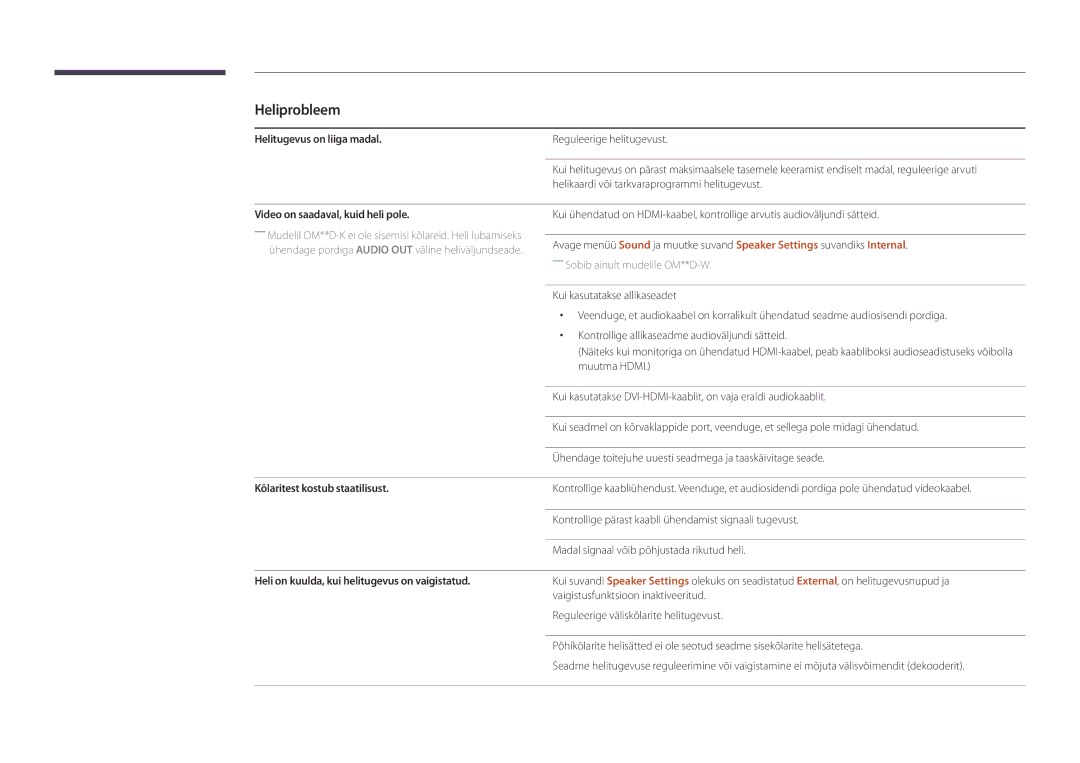 Samsung LH55OMDPKBC/EN manual Helitugevus on liiga madal, Video on saadaval, kuid heli pole, Kõlaritest kostub staatilisust 