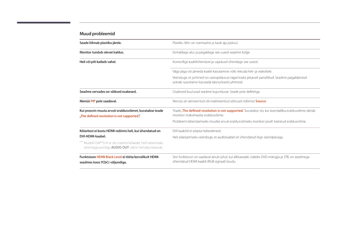 Samsung LH75OMDPWBC/EN, LH46OMDPWBC/EN, LH75OMDPKBC/EN, LH55OMDPWBC/EN, LH46OMDPKBC/EN, LH55OMDPKBC/EN manual Muud probleemid 