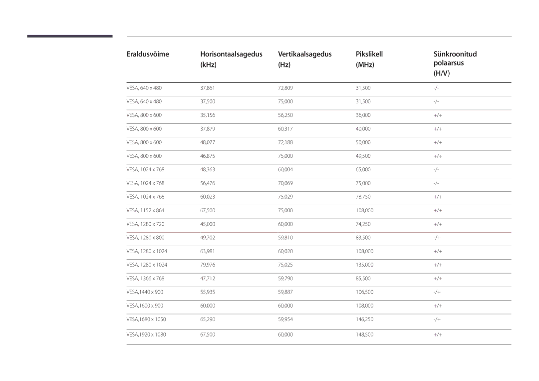 Samsung LH55OMDPWBC/EN, LH46OMDPWBC/EN, LH75OMDPWBC/EN, LH75OMDPKBC/EN, LH46OMDPKBC/EN, LH55OMDPKBC/EN manual Eraldusvõime 