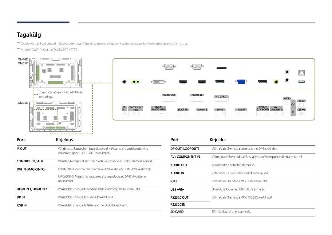 Samsung LH55OMDPKBC/EN, LH46OMDPWBC/EN, LH75OMDPWBC/EN, LH75OMDPKBC/EN, LH55OMDPWBC/EN manual Tagakülg, Port Kirjeldus, RJ45 