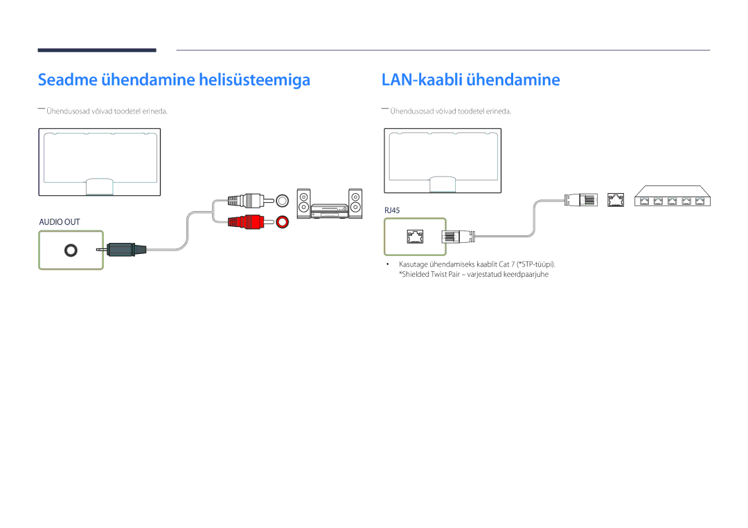 Samsung LH75OMDPWBC/EN, LH46OMDPWBC/EN, LH75OMDPKBC/EN manual Seadme ühendamine helisüsteemiga, LAN-kaabli ühendamine 