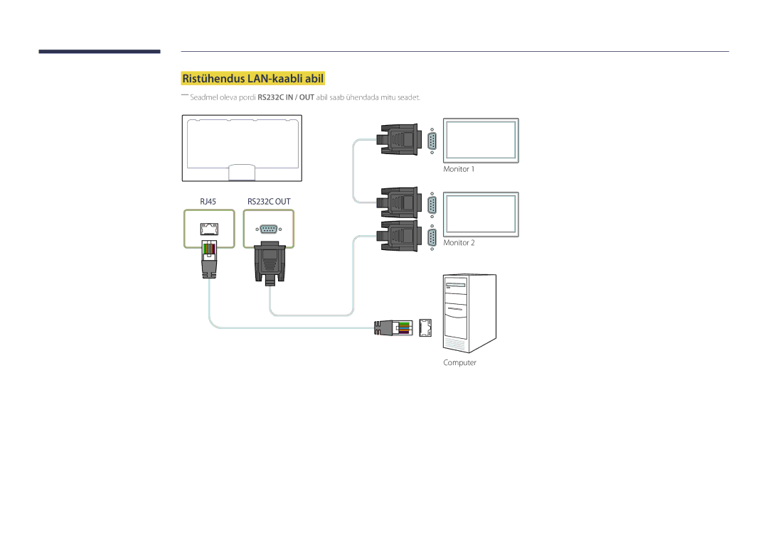 Samsung LH55OMDPKBC/EN, LH46OMDPWBC/EN, LH75OMDPWBC/EN, LH75OMDPKBC/EN, LH55OMDPWBC/EN manual Ristühendus LAN-kaabli abil 