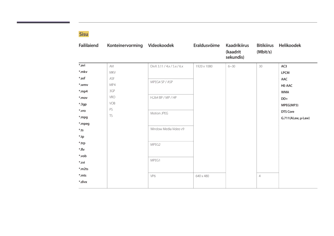 Samsung LH55OMDPWBC/EN, LH46OMDPWBC/EN Sisu, Kaadrit Mbit/s Sekundis, AAC HE-AAC WMA DD+ MPEGMP3 DTS Core G.711ALaw, μ-Law 