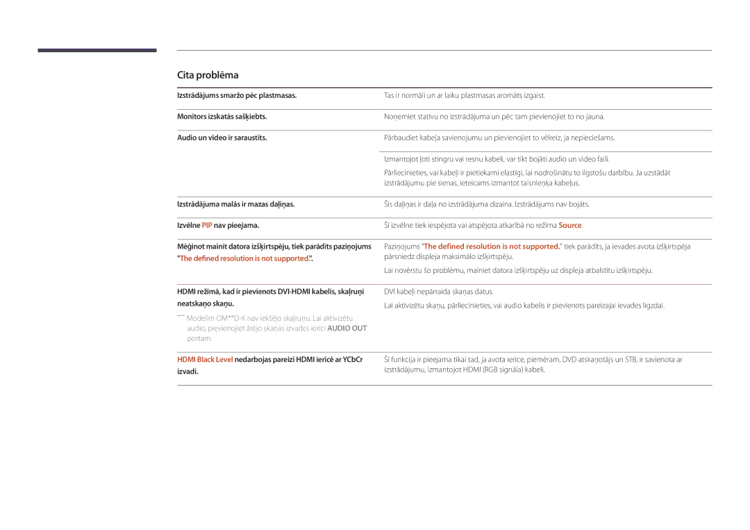 Samsung LH75OMDPWBC/EN, LH46OMDPWBC/EN, LH75OMDPKBC/EN, LH55OMDPWBC/EN, LH46OMDPKBC/EN, LH55OMDPKBC/EN manual Cita problēma 