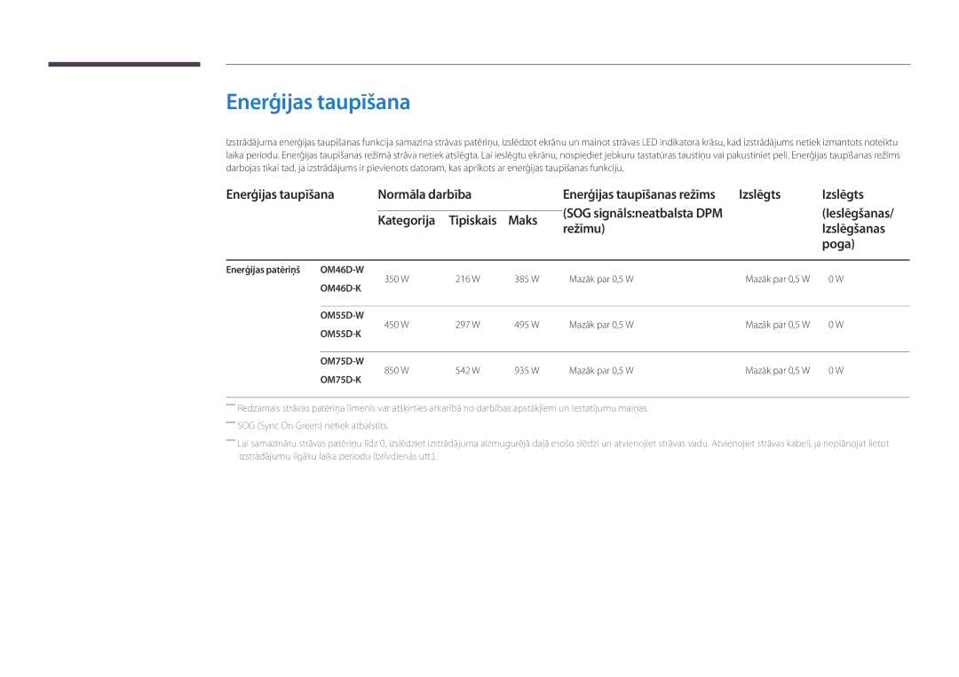 Samsung LH75OMDPWBC/EN, LH46OMDPWBC/EN, LH75OMDPKBC/EN manual Enerģijas taupīšana Normāla darbība, Izslēgts, Ieslēgšanas 