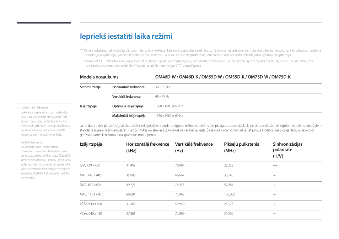 Samsung LH75OMDPKBC/EN manual Iepriekš iestatīti laika režīmi, Pikseļu pulkstenis Sinhronizācijas KHz MHz Polaritāte 