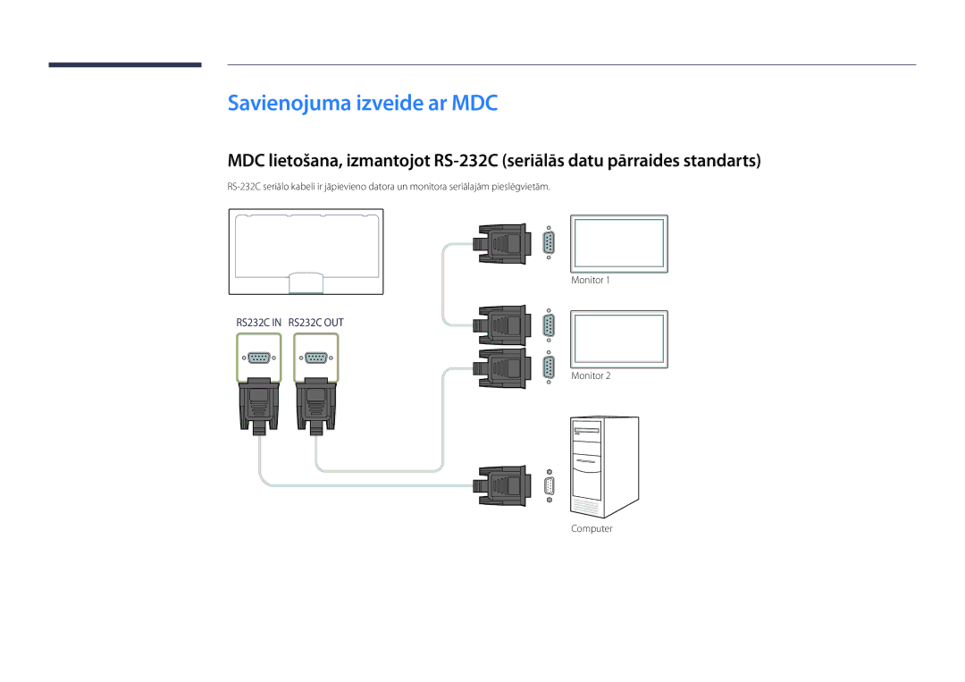 Samsung LH55OMDPWBC/EN, LH46OMDPWBC/EN, LH75OMDPWBC/EN, LH75OMDPKBC/EN manual Savienojuma izveide ar MDC, Monitor Computer 