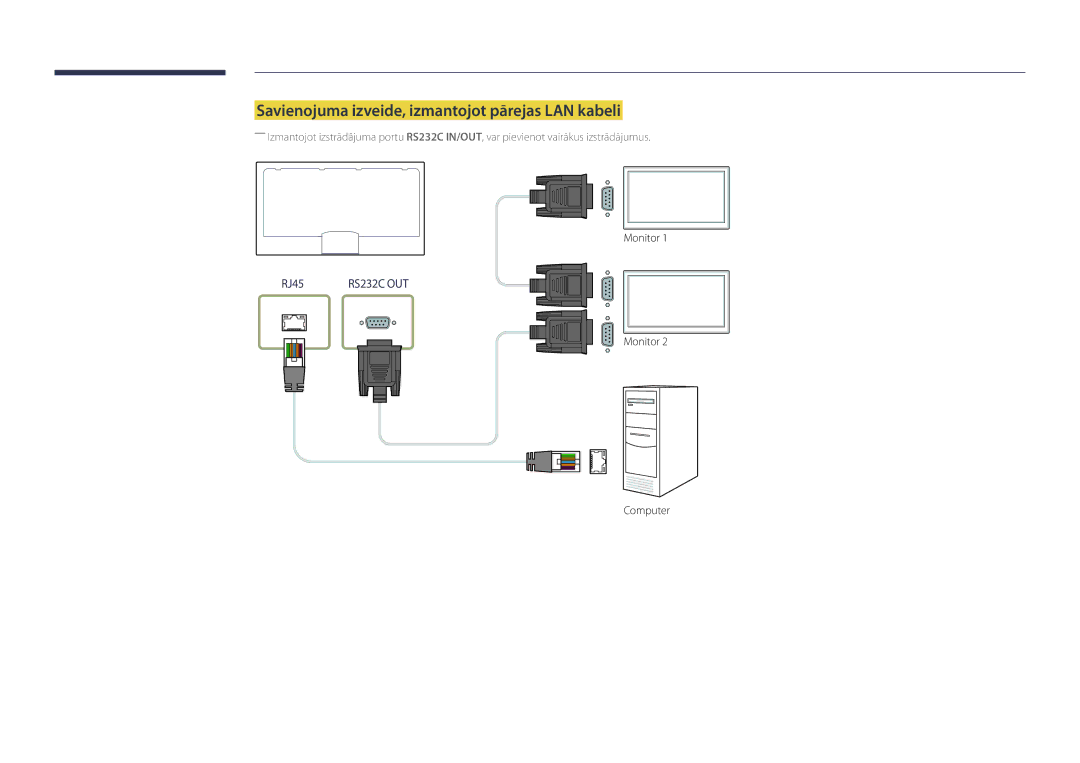 Samsung LH55OMDPKBC/EN, LH46OMDPWBC/EN, LH75OMDPWBC/EN, LH75OMDPKBC/EN Savienojuma izveide, izmantojot pārejas LAN kabeli 