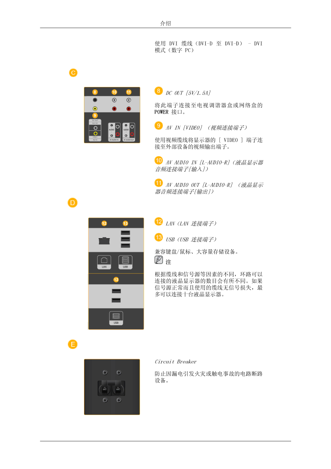 Samsung LH46OUTQGF/EN manual DC OUT 5V/1.5A 