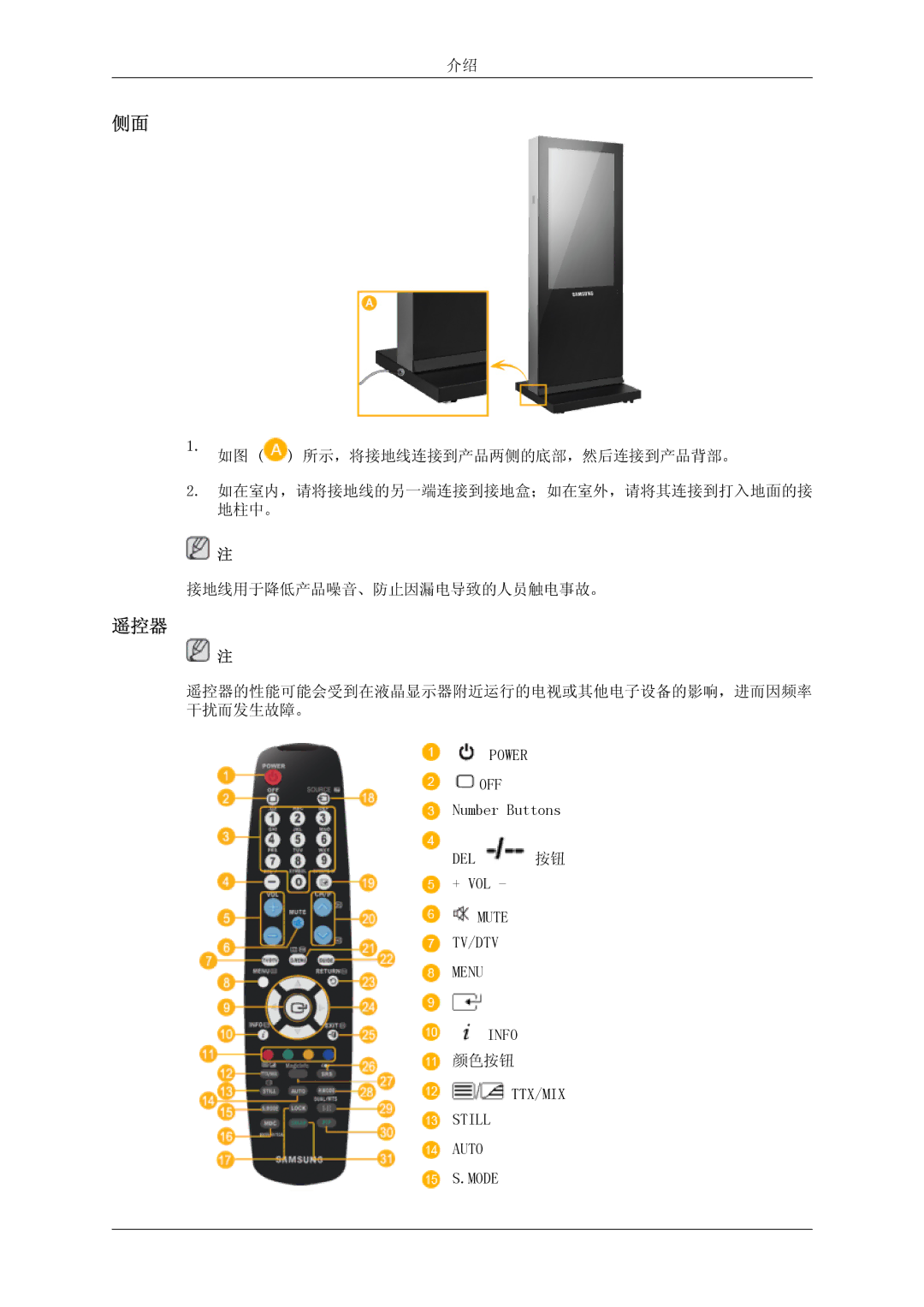 Samsung LH46OUTQGF/EN manual 遥控器 