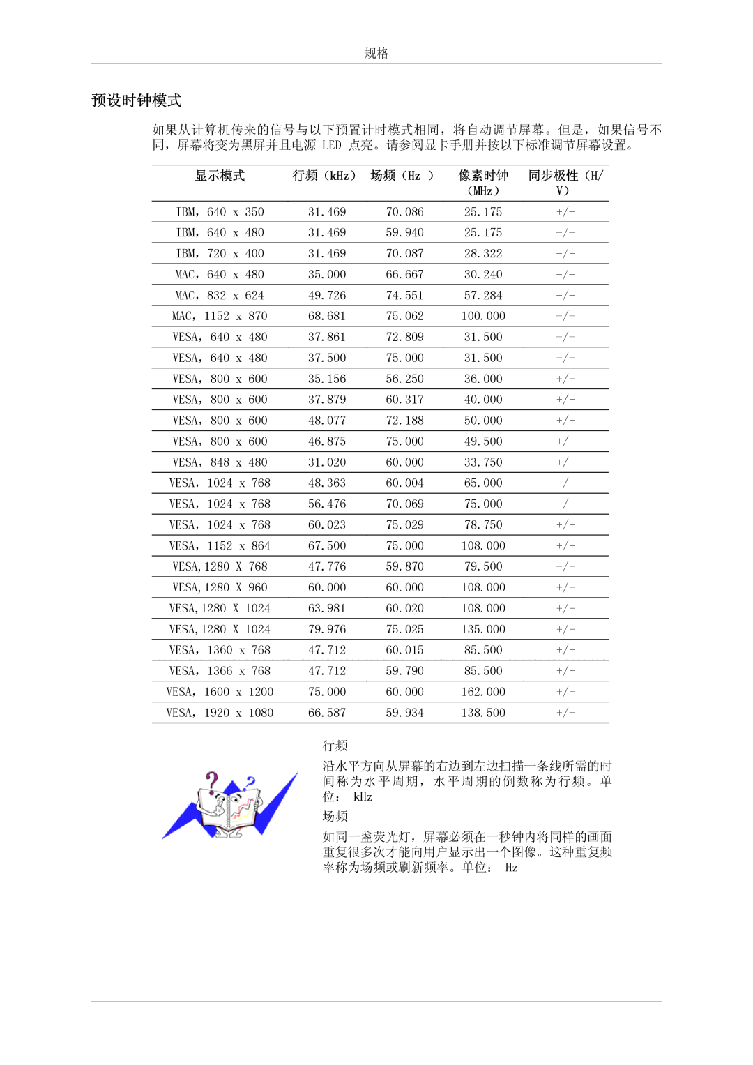 Samsung LH46OUTQGF/EN manual 预设时钟模式, （MHz） 