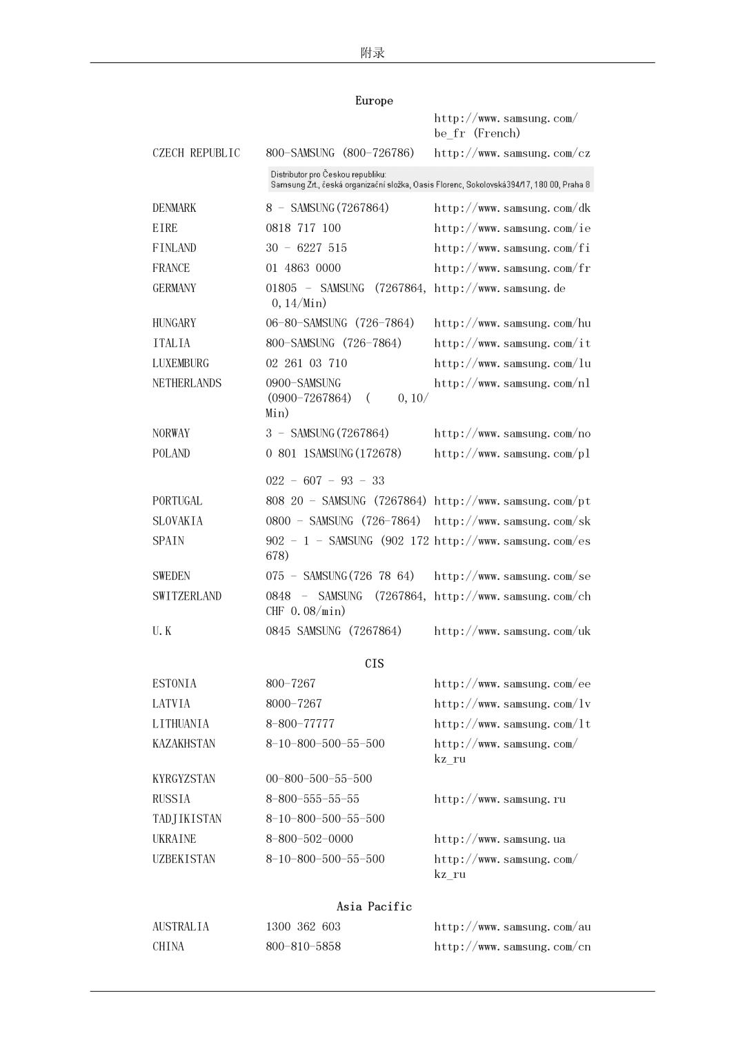 Samsung LH46OUTQGF/EN manual Czech Republic 