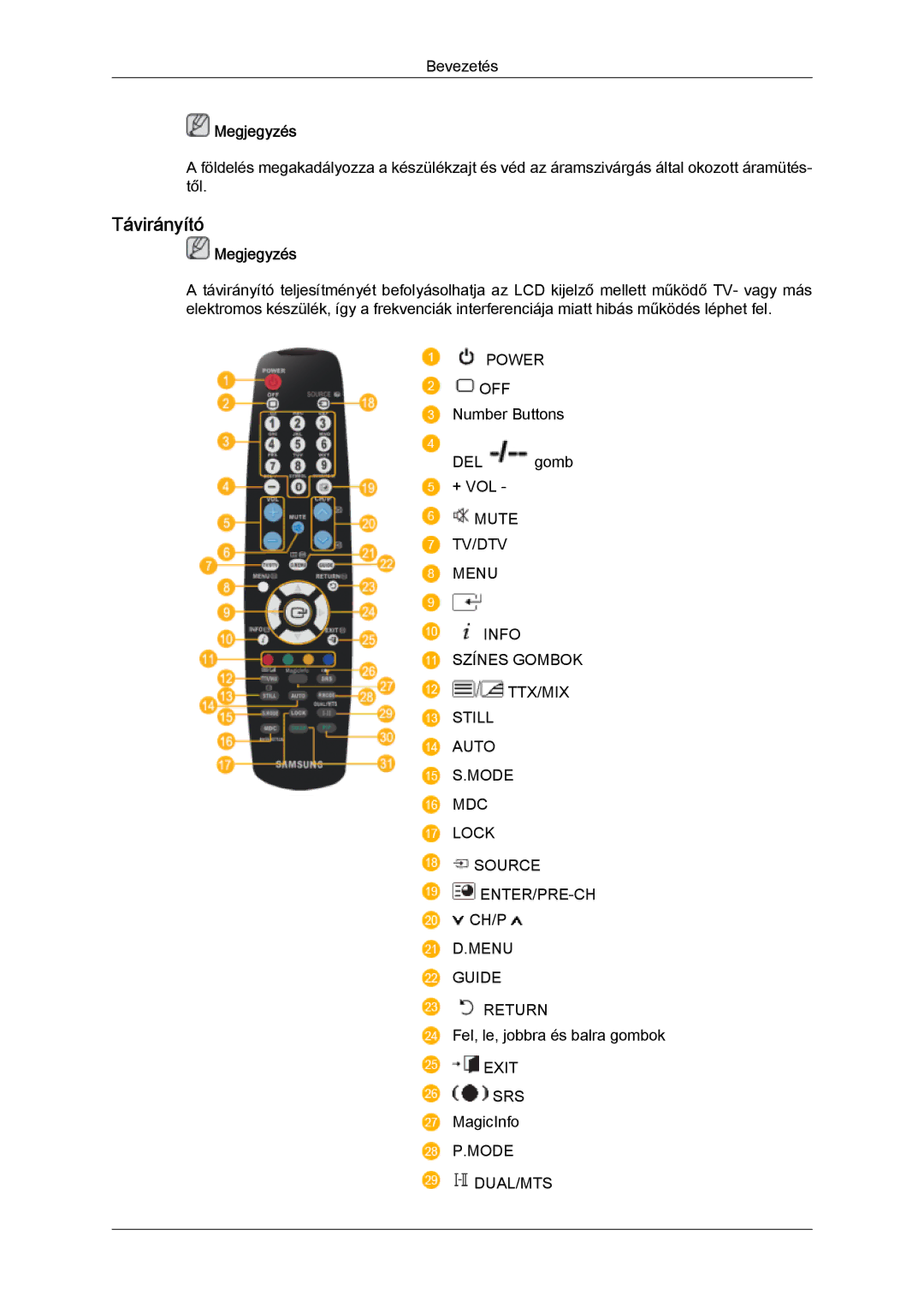 Samsung LH46OUTQGF/EN manual Távirányító 