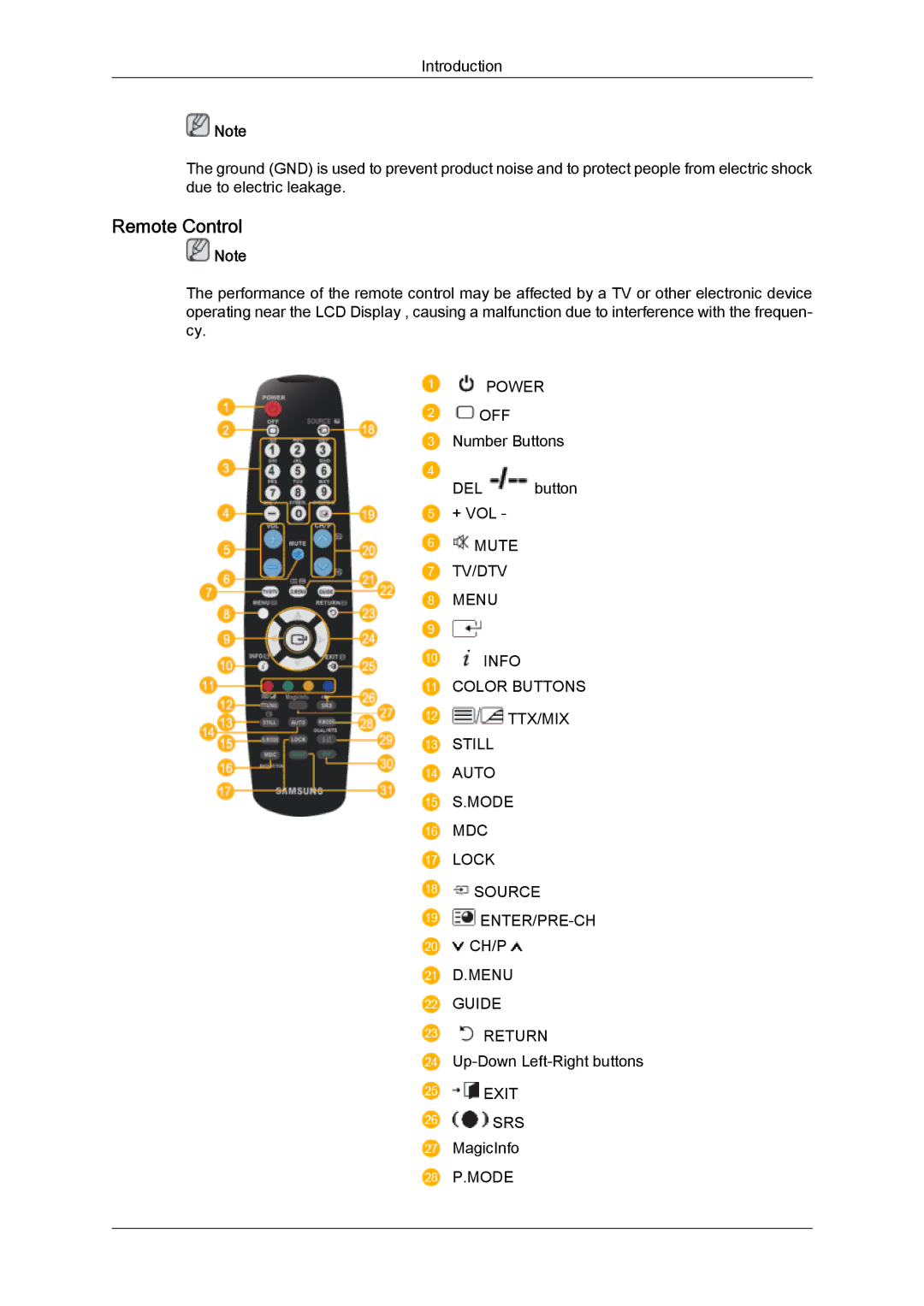 Samsung LH46OUTQGW/ZA, LH46OUTQGW/EN, LH46OUTQGF/EN manual Remote Control 