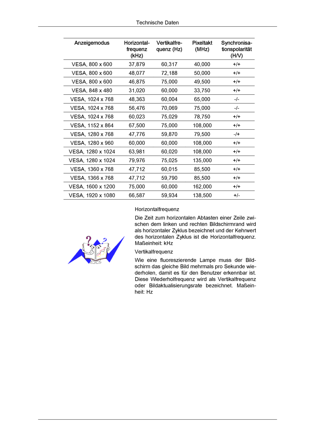 Samsung LH46OUTQGW/EN, LH46OUTQGF/EN manual VESA, 800 x 37,879 60,317 40,000 