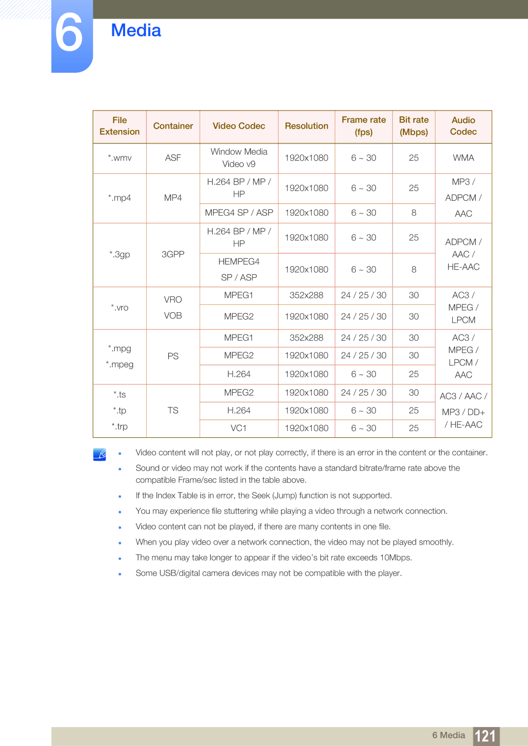 Samsung LH46SLBPLBC/XJ, LH46SLBPLBC/EN, LH46SLBPLBC/NG manual Vob 