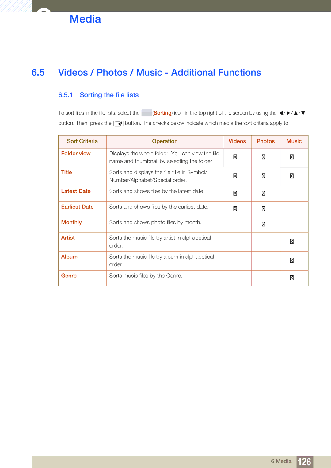 Samsung LH46SLBPLBC/EN, LH46SLBPLBC/XJ, LH46SLBPLBC/NG Videos / Photos / Music Additional Functions, Sorting the file lists 