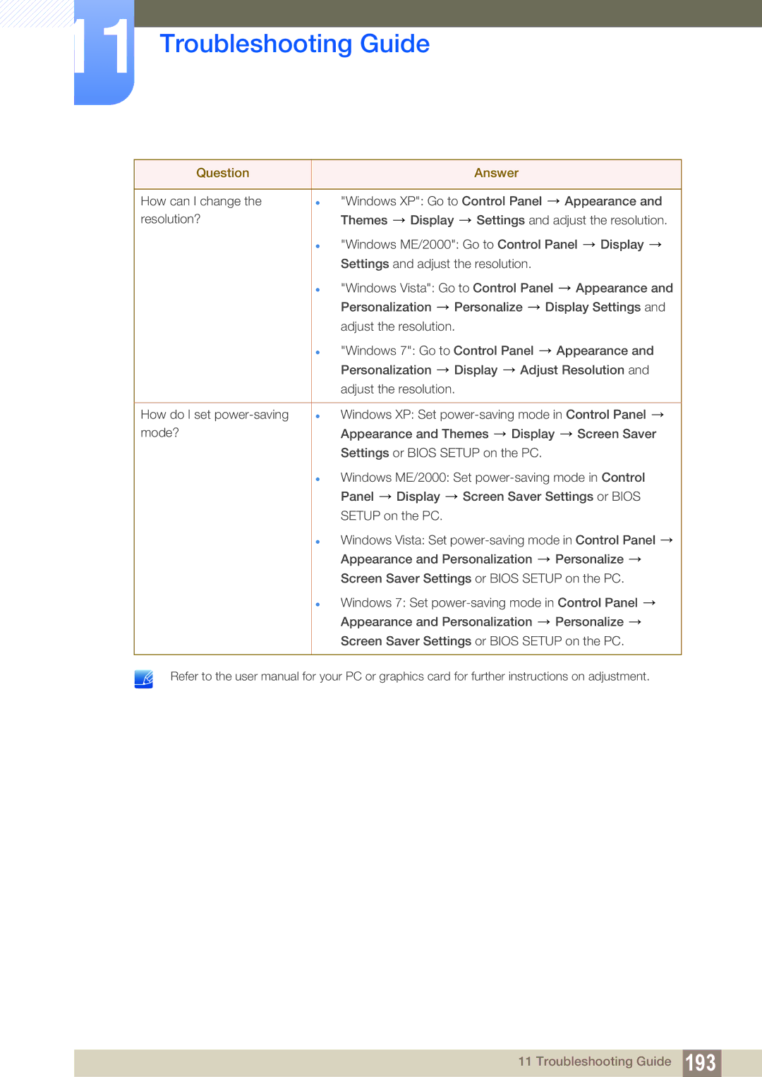 Samsung LH46SLBPLBC/XJ, LH46SLBPLBC/EN, LH46SLBPLBC/NG manual Troubleshooting Guide 