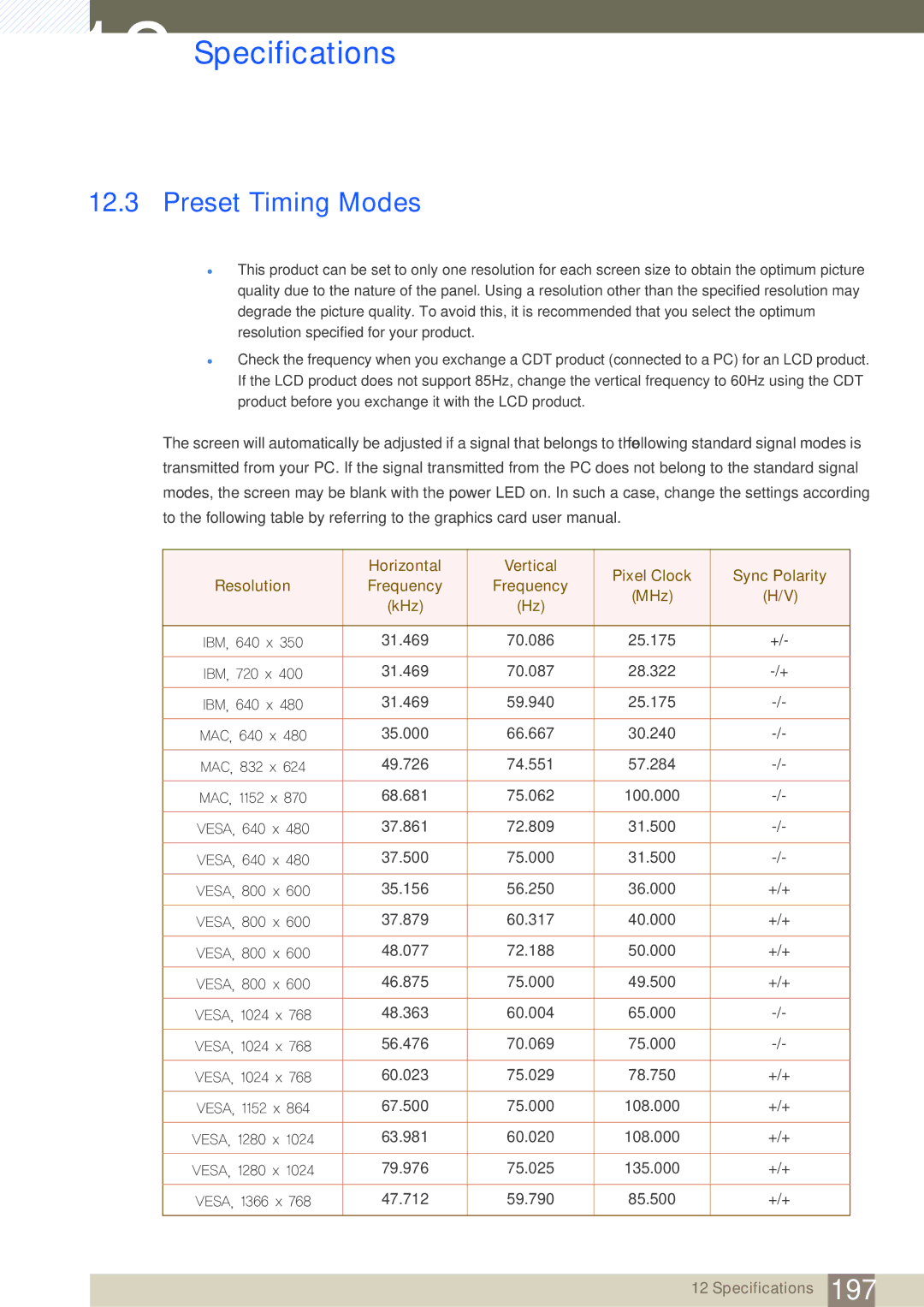 Samsung LH46SLBPLBC/NG, LH46SLBPLBC/EN, LH46SLBPLBC/XJ manual Preset Timing Modes 