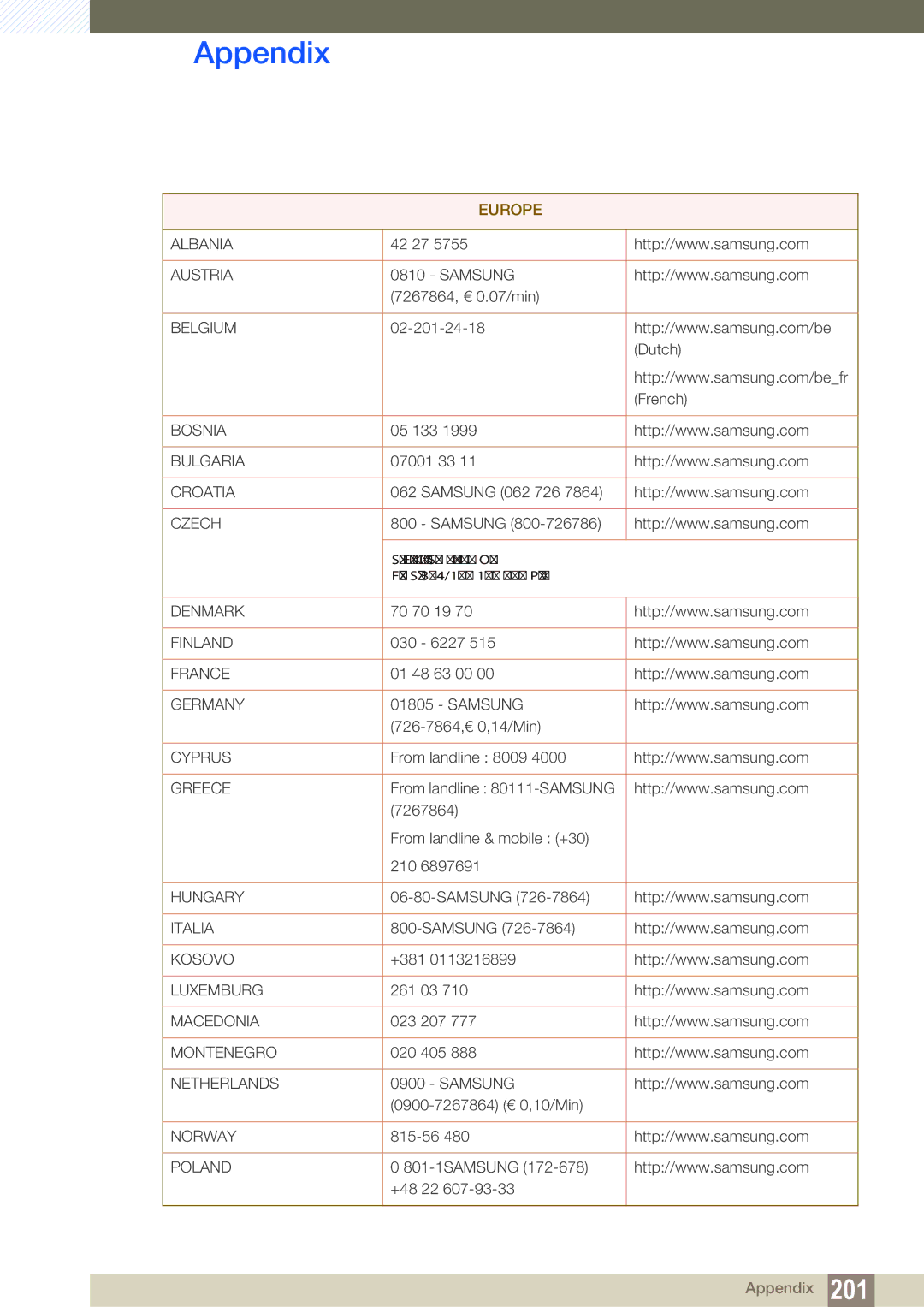 Samsung LH46SLBPLBC/EN, LH46SLBPLBC/XJ, LH46SLBPLBC/NG manual Europe 