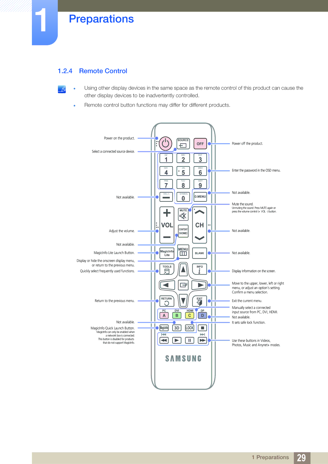 Samsung LH46SLBPLBC/NG, LH46SLBPLBC/EN, LH46SLBPLBC/XJ manual Remote Control, Display information on the screen 