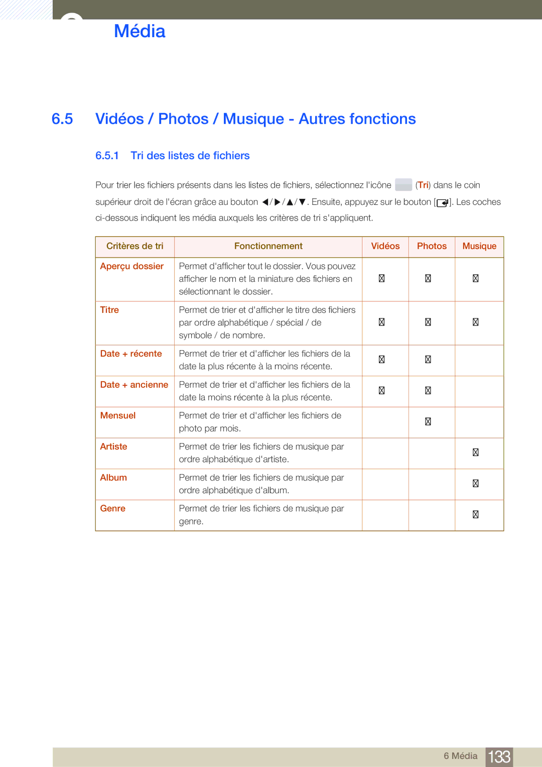 Samsung LH46SLBPLBC/EN manual Vidéos / Photos / Musique Autres fonctions, Tri des listes de fichiers 