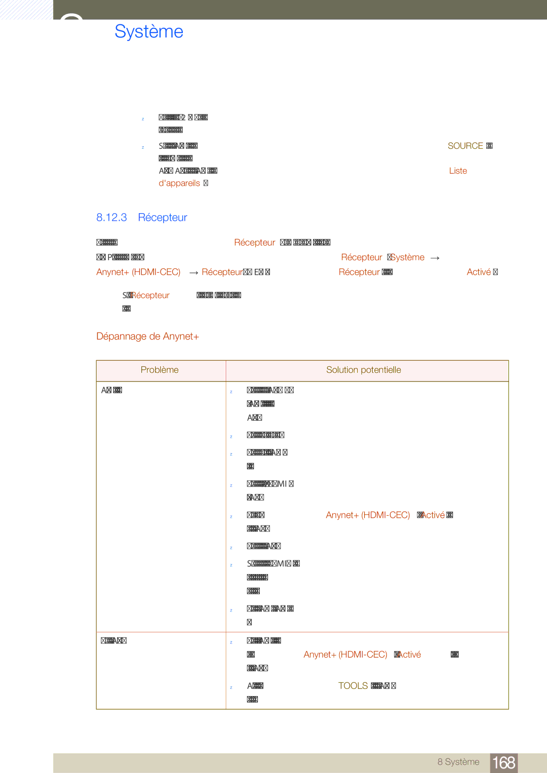 Samsung LH46SLBPLBC/EN manual 12.3 Récepteur, Dépannage de Anynet+ 