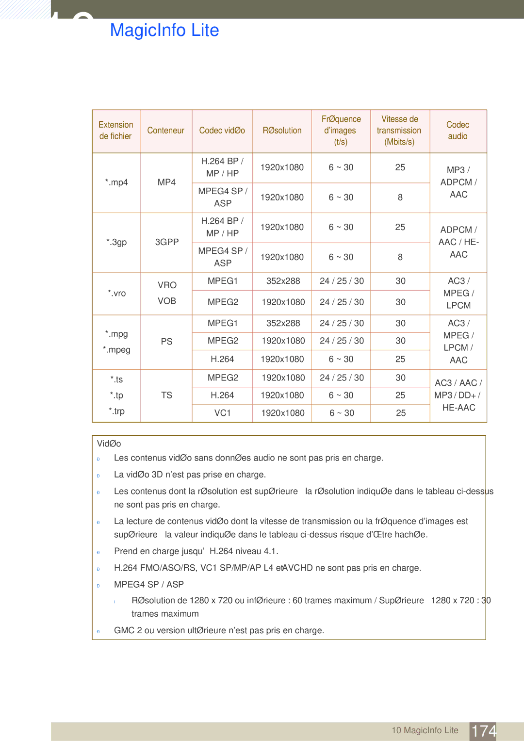 Samsung LH46SLBPLBC/EN manual Extension Fréquence Vitesse de Codec 