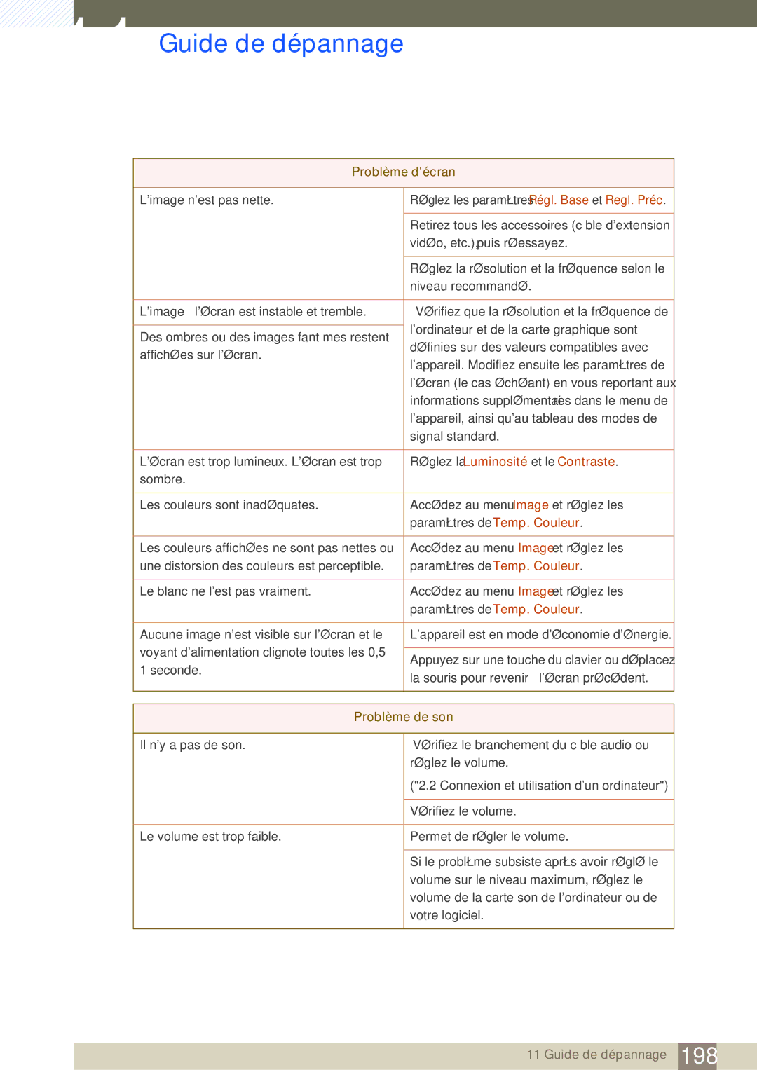 Samsung LH46SLBPLBC/EN manual Réglez la Luminosité et le Contraste, Problème de son 