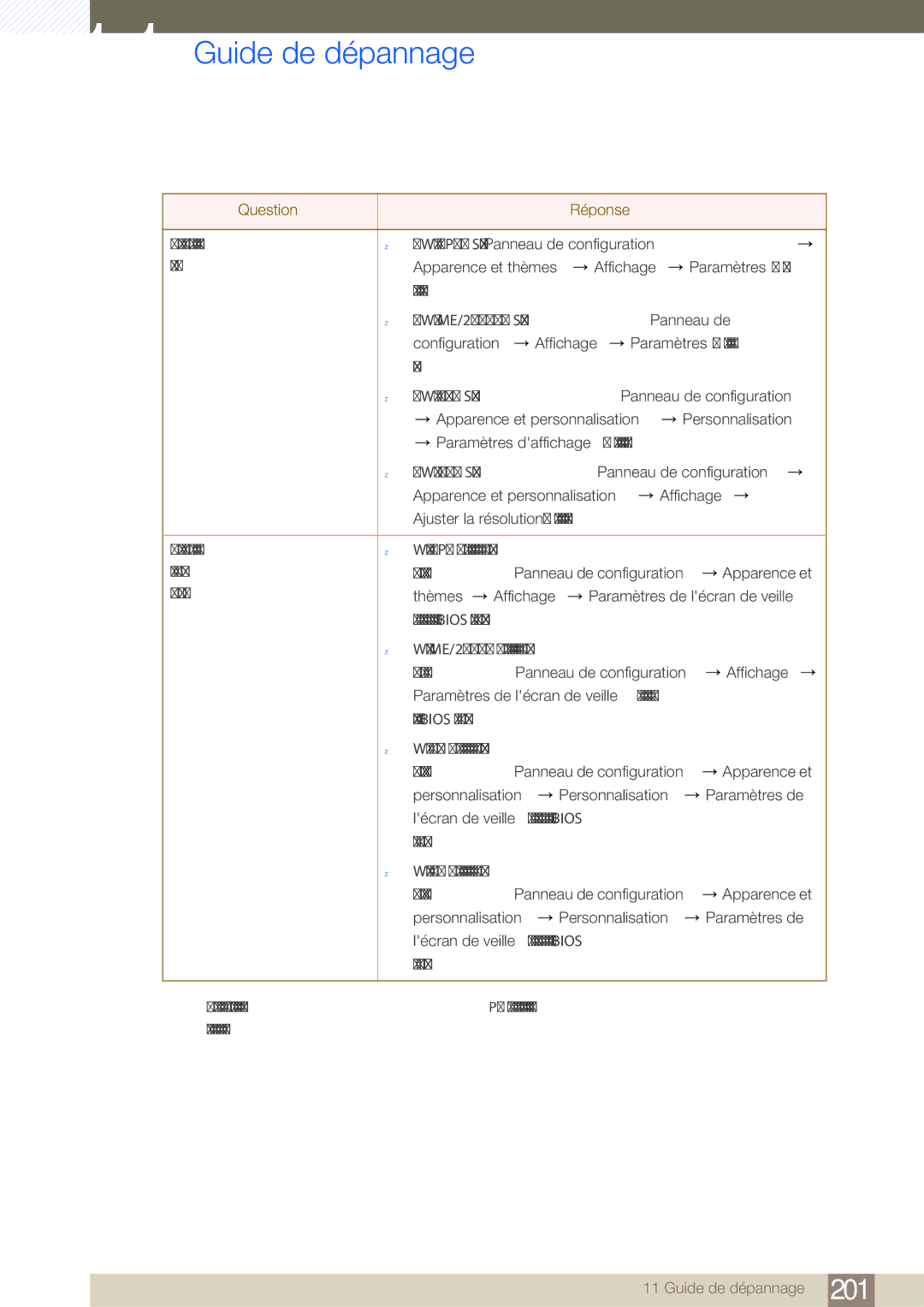 Samsung LH46SLBPLBC/EN manual Guide de dépannage 