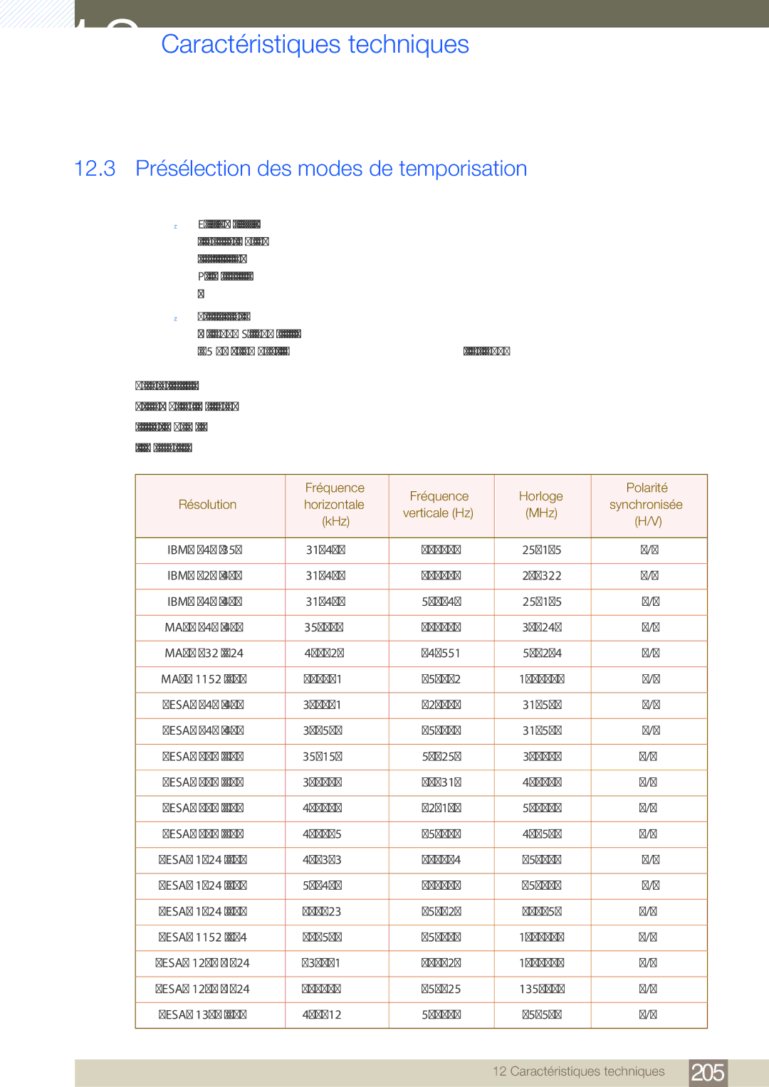 Samsung LH46SLBPLBC/EN manual 12.3 Présélection des modes de temporisation 