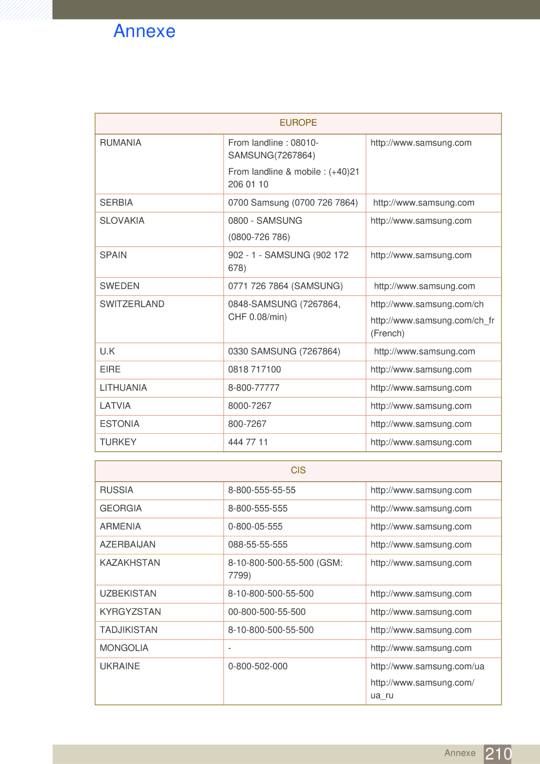 Samsung LH46SLBPLBC/EN manual Cis 