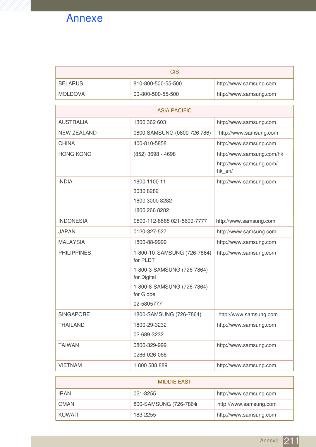 Samsung LH46SLBPLBC/EN manual Asia Pacific 