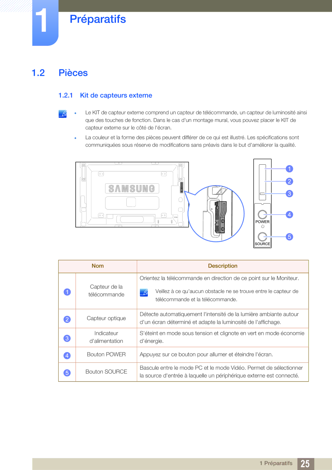 Samsung LH46SLBPLBC/EN manual Pièces, Kit de capteurs externe 