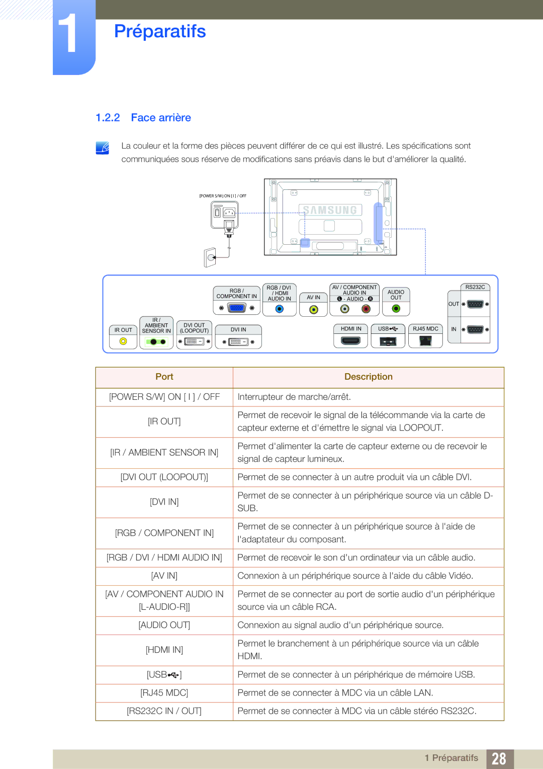 Samsung LH46SLBPLBC/EN manual Face arrière, Port Description 