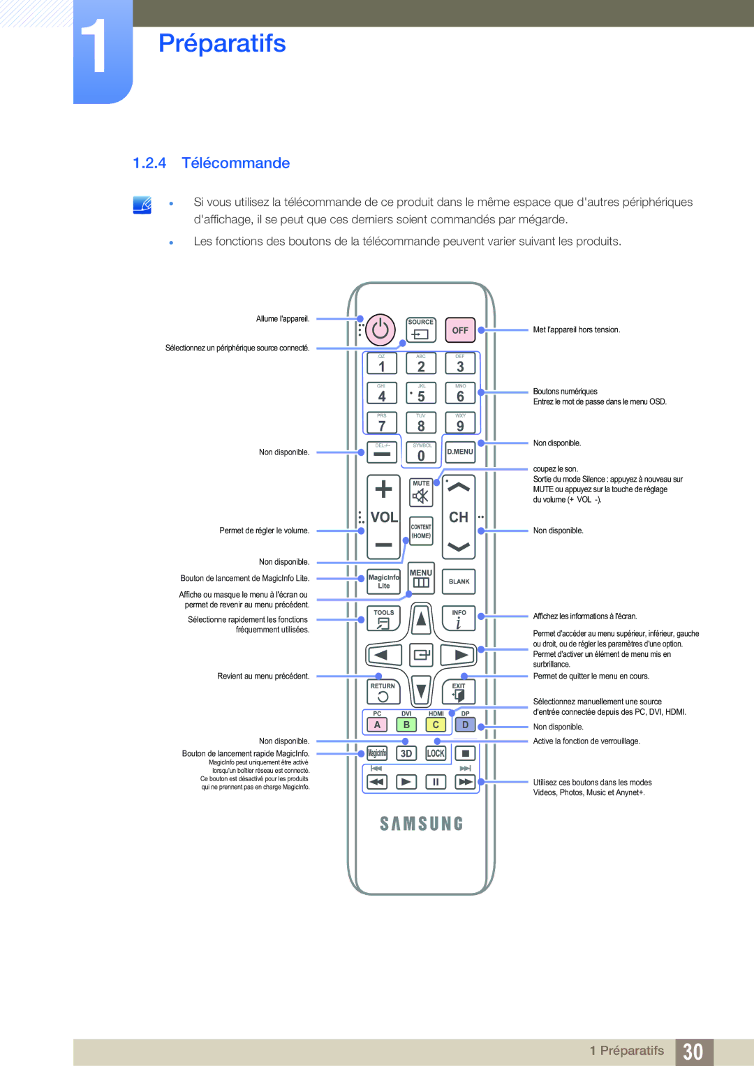 Samsung LH46SLBPLBC/EN manual 4 Télécommande, Non disponible. Bouton de lancement rapide MagicInfo 