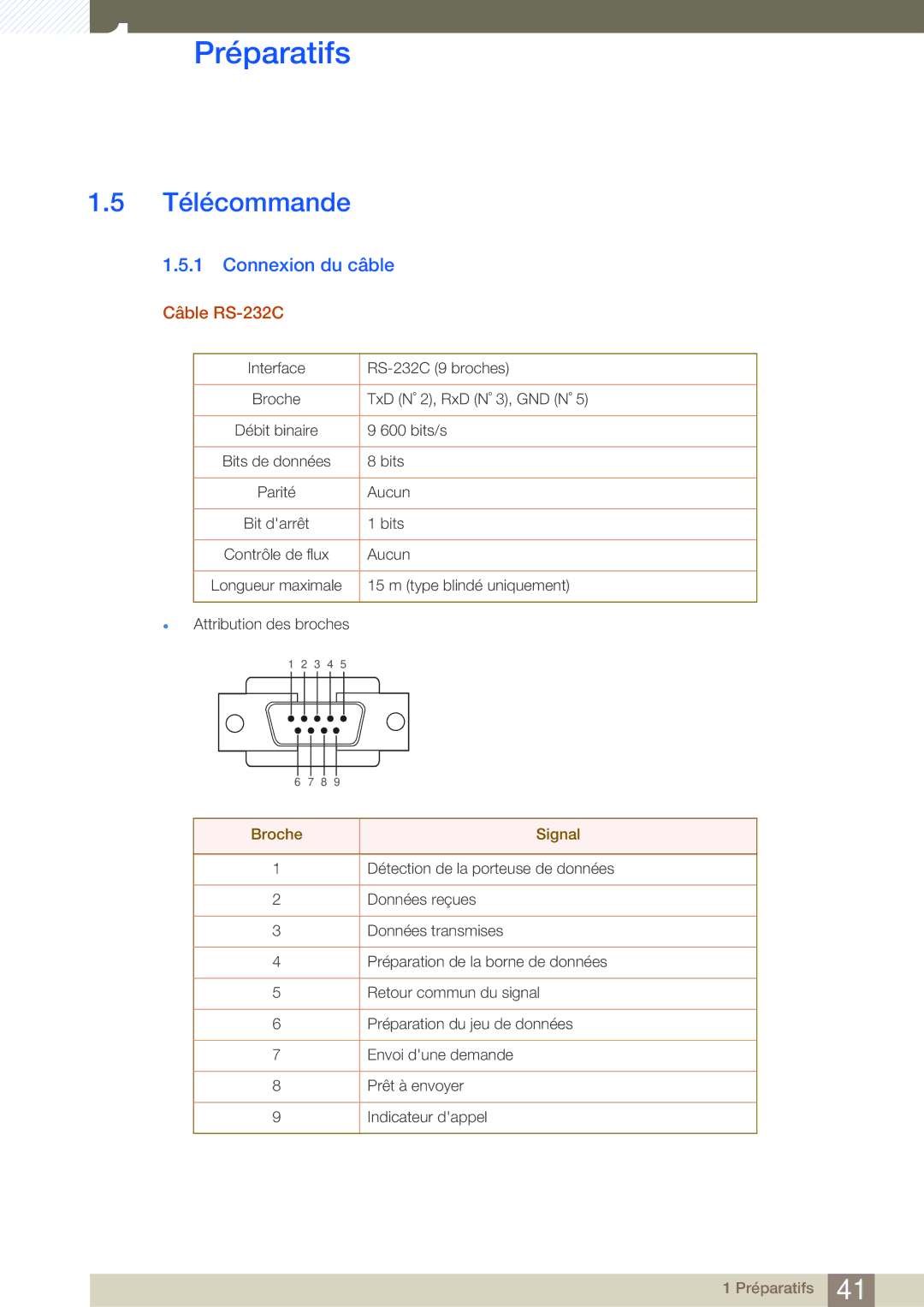 Samsung LH46SLBPLBC/EN manual Télécommande, Connexion du câble, Câble RS-232C 