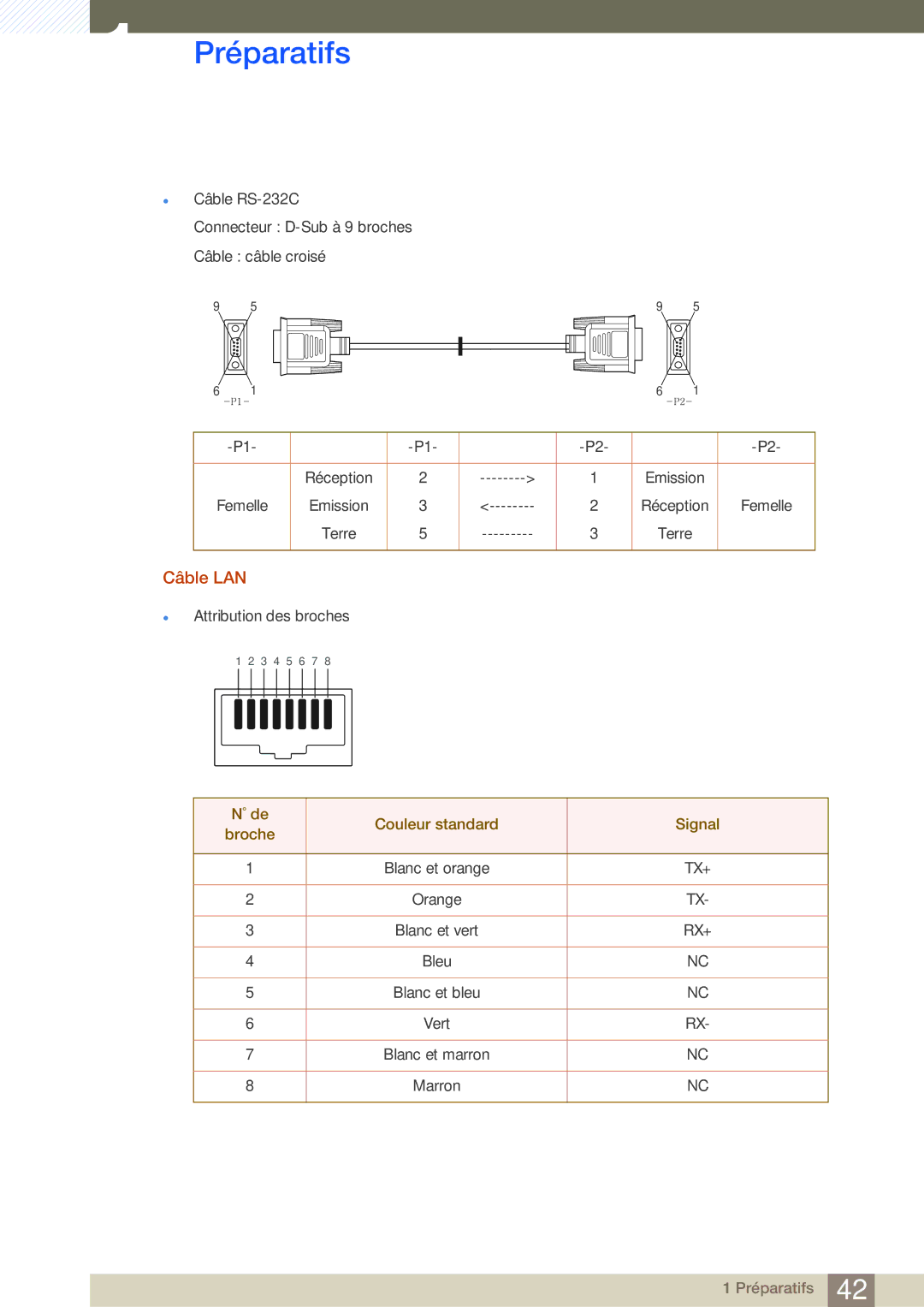 Samsung LH46SLBPLBC/EN manual Câble LAN 