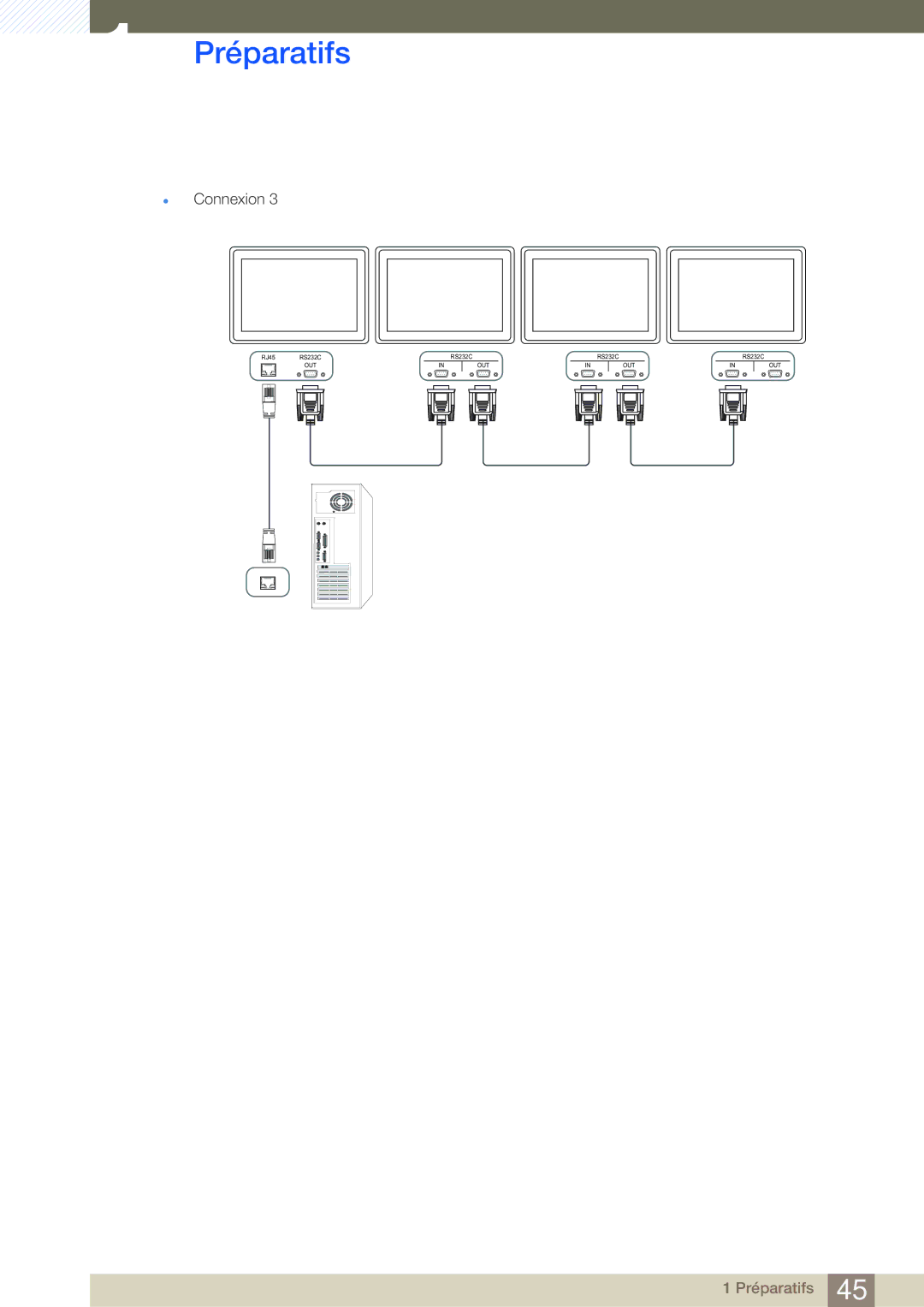 Samsung LH46SLBPLBC/EN manual Out 