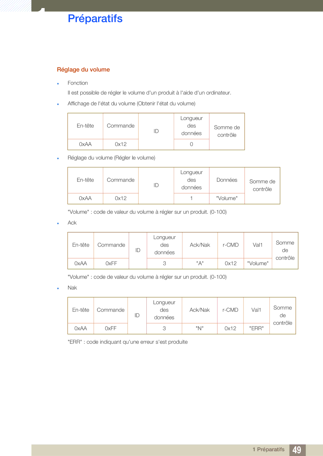 Samsung LH46SLBPLBC/EN manual Réglage du volume 