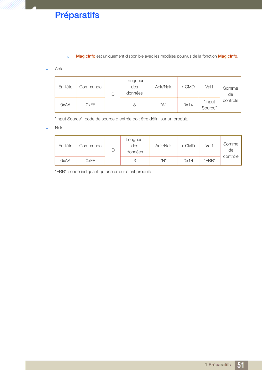 Samsung LH46SLBPLBC/EN manual Longueur Des 