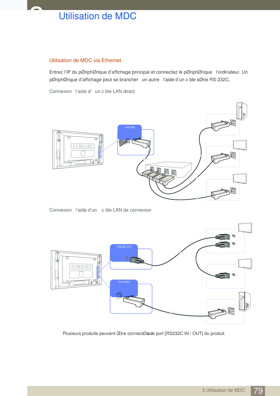 Samsung LH46SLBPLBC/EN manual Utilisation de MDC via Ethernet, Connexion à laide dun câble LAN direct 