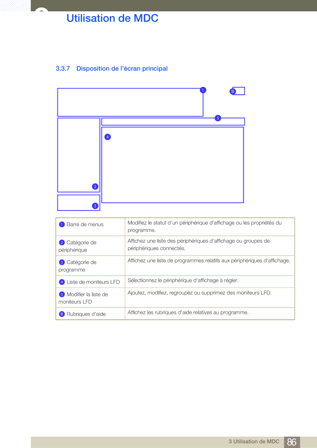 Samsung LH46SLBPLBC/EN manual Disposition de lécran principal 