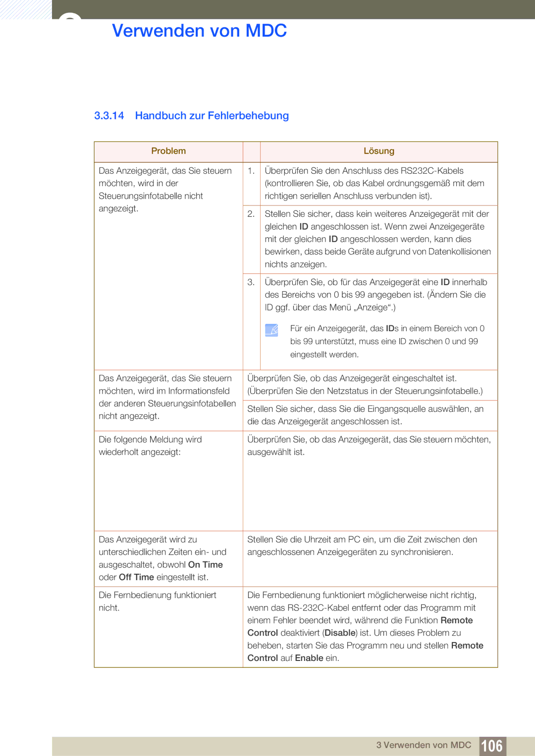 Samsung LH46SLBPLBC/EN manual Handbuch zur Fehlerbehebung, Problem Lösung 