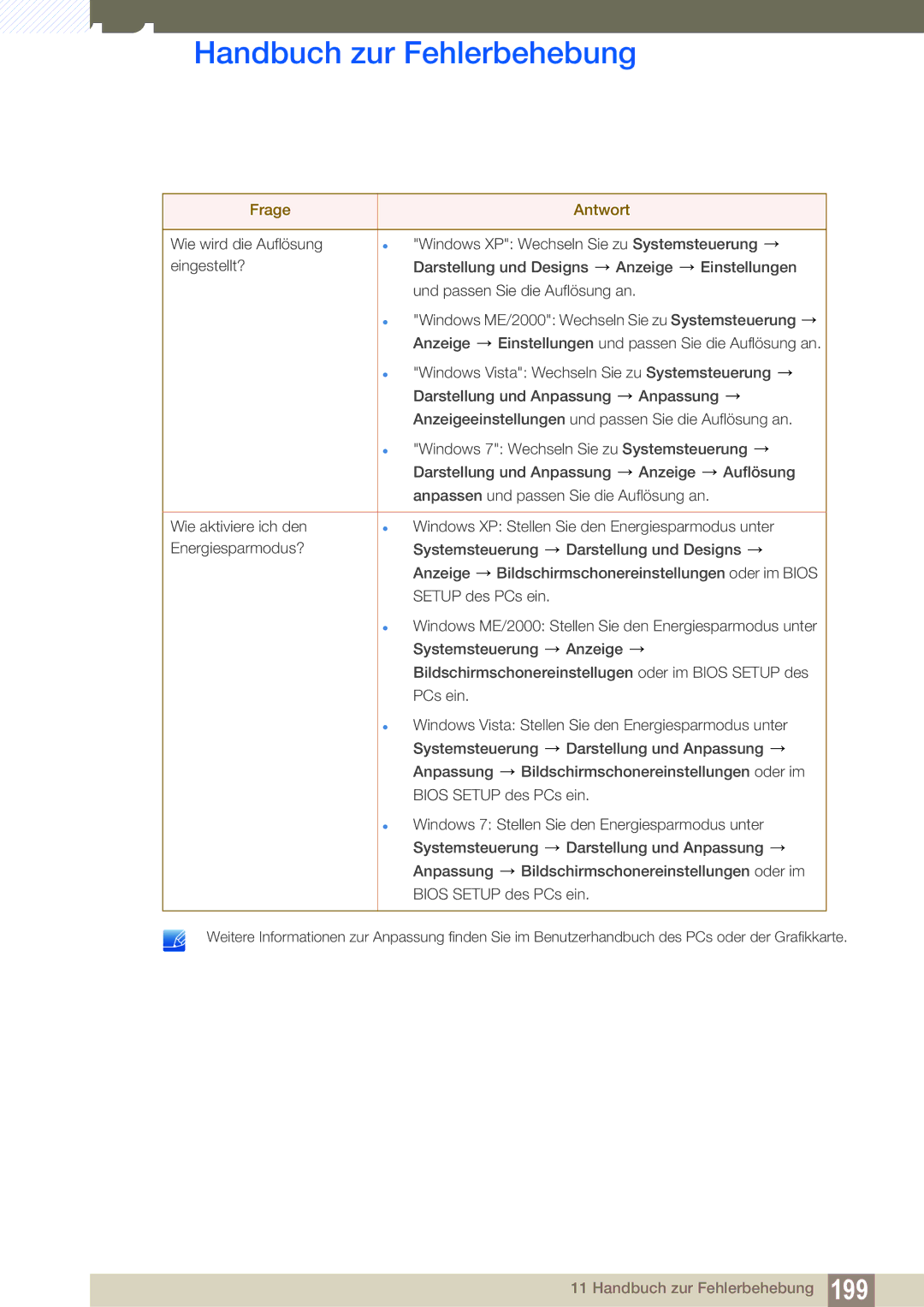 Samsung LH46SLBPLBC/EN manual Handbuch zur Fehlerbehebung 