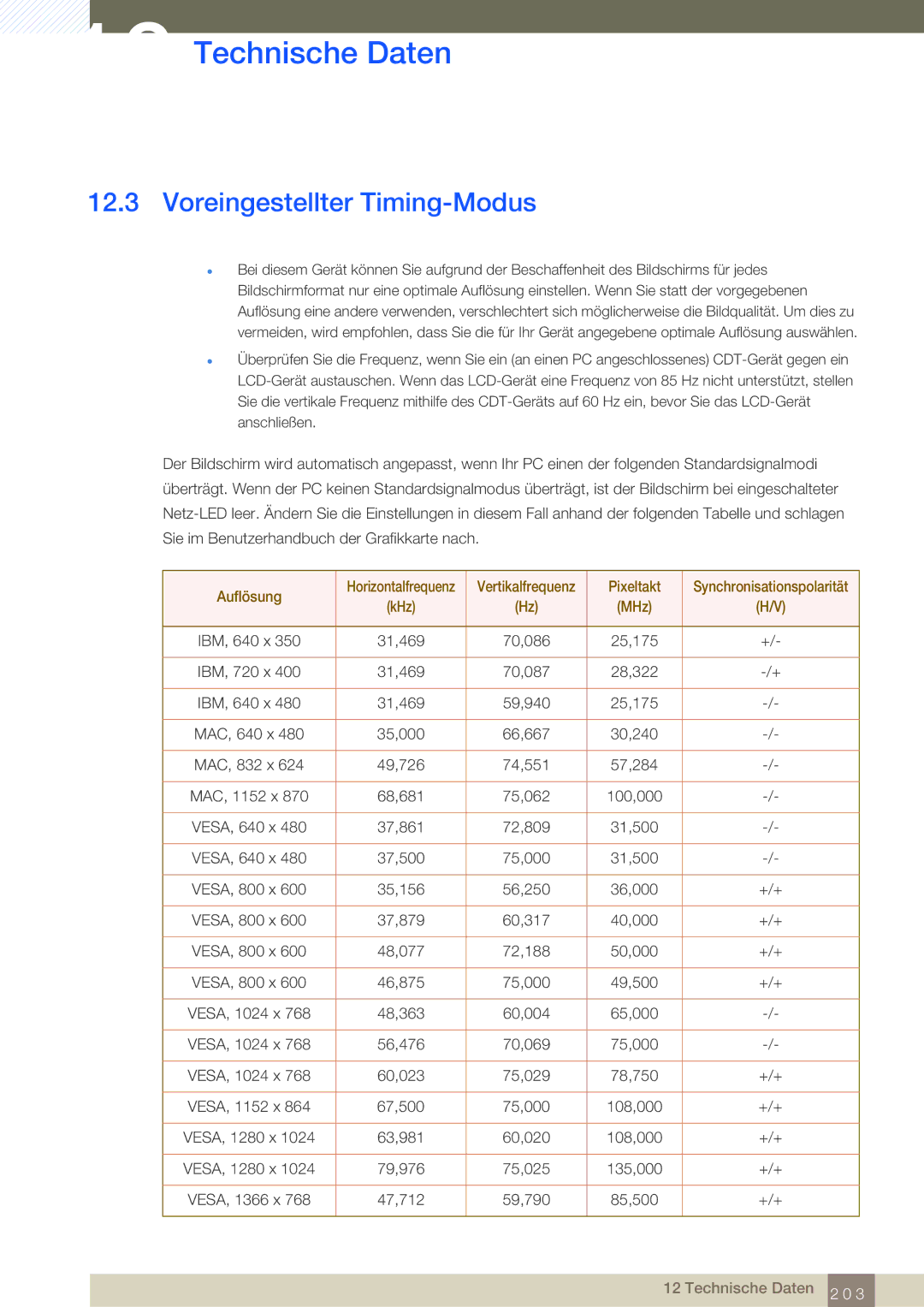 Samsung LH46SLBPLBC/EN manual Voreingestellter Timing-Modus, Vertikalfrequenz Pixeltakt 