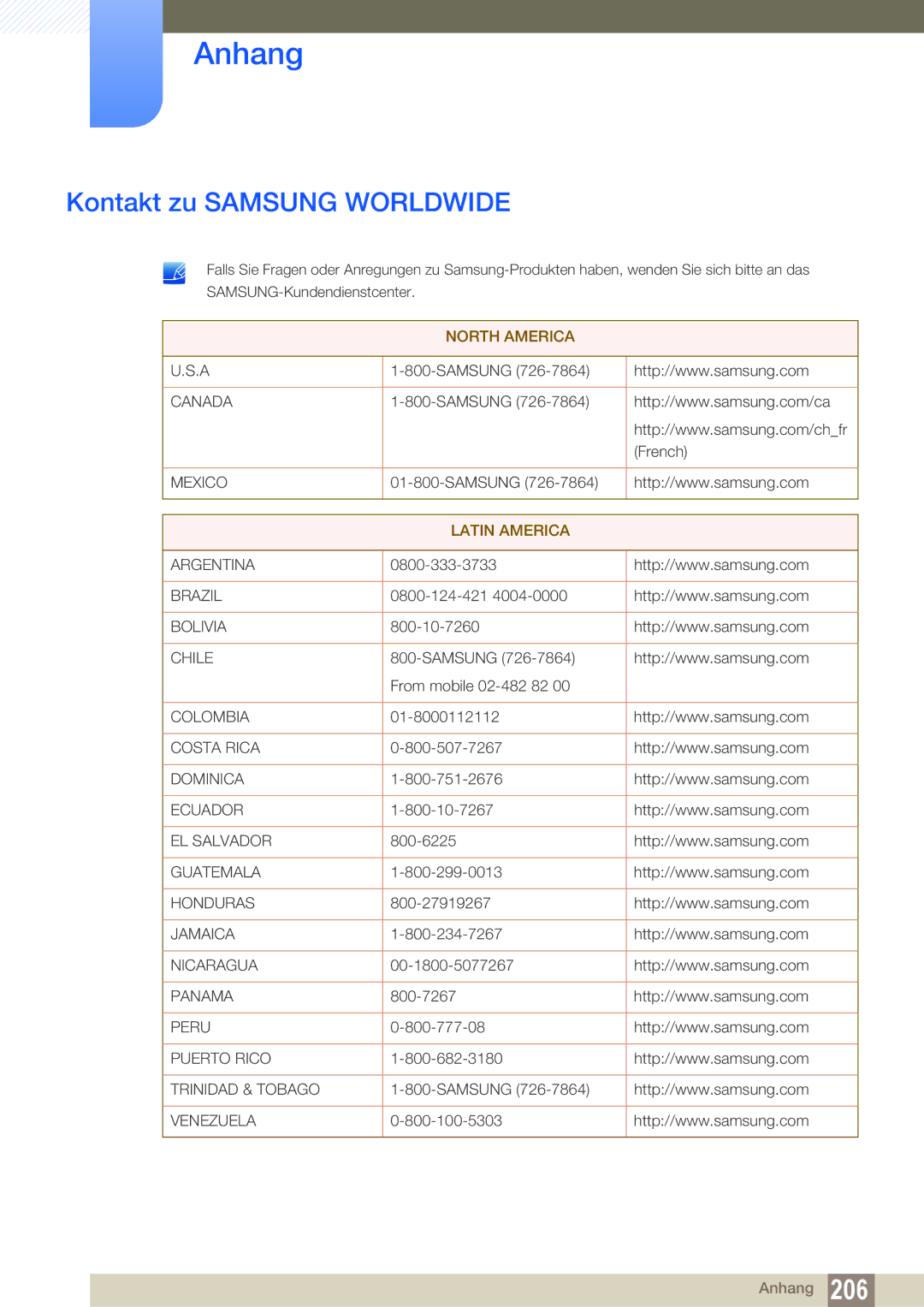 Samsung LH46SLBPLBC/EN manual Anhang, Kontakt zu Samsung Worldwide 