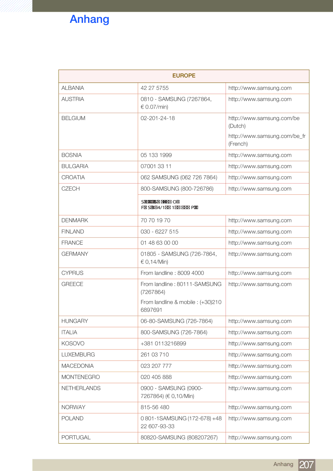 Samsung LH46SLBPLBC/EN manual Europe 